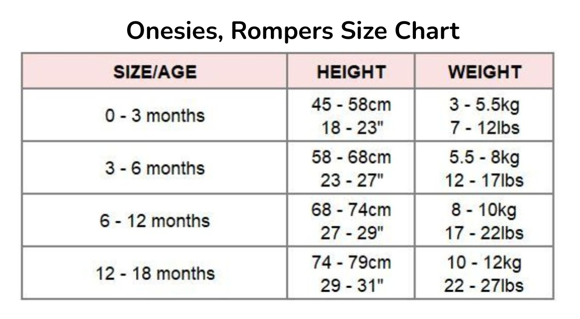 Onesies Size chart for onesies and rompers with height and weight ranges.